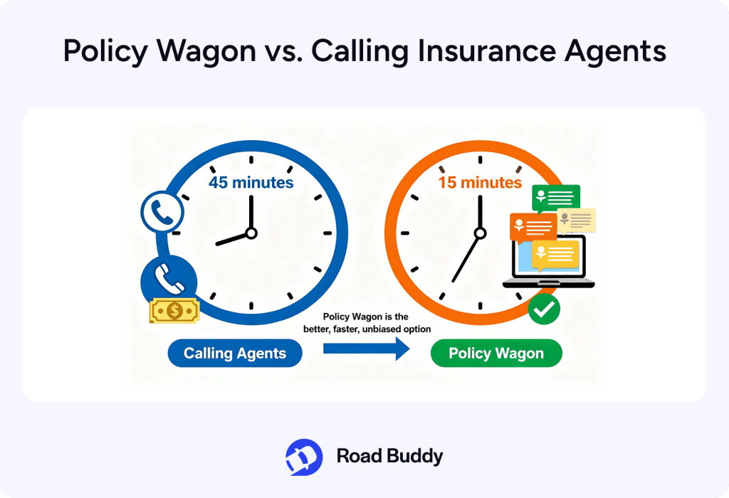 How Policy Wagon Compares to Other Ways of Shopping for Insurance