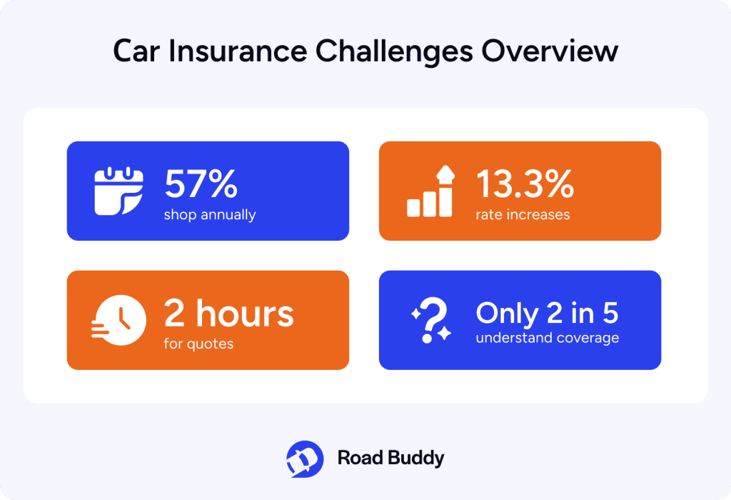 Why Policy Wagon Exists: Because Shopping for Insurance Is a Nightmare
