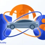 Car Insurance Coverage Types
