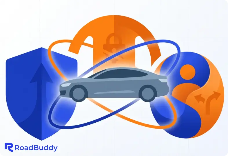 Car Insurance Coverage Types