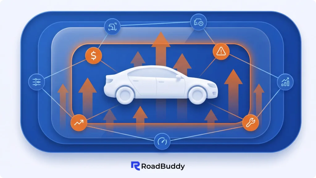 Why Your Car Insurance Keeps Going Up: The Hidden Factors Insurers Won't Explain