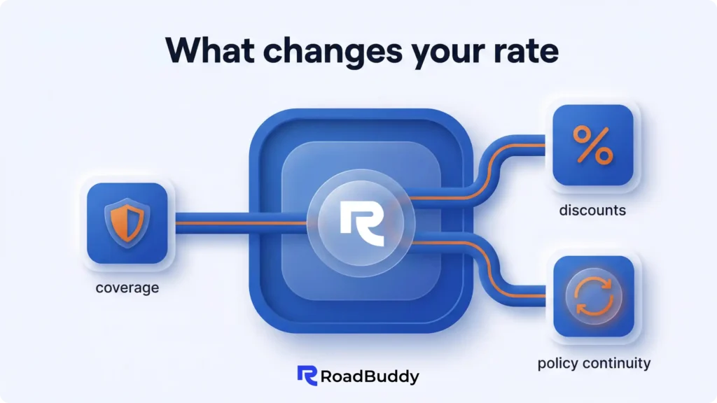 Why Your Car Insurance Keeps Going Up: The Hidden Factors Insurers Won't Explain