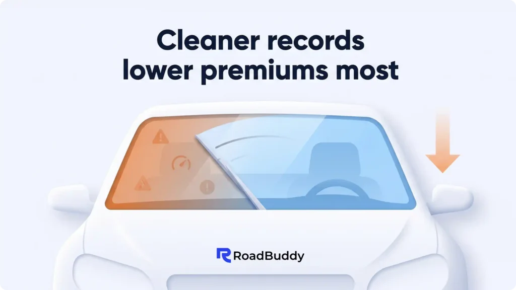 How to Lower Your Car Insurance: 47 Proven Strategies (Ranked by Savings Potential)